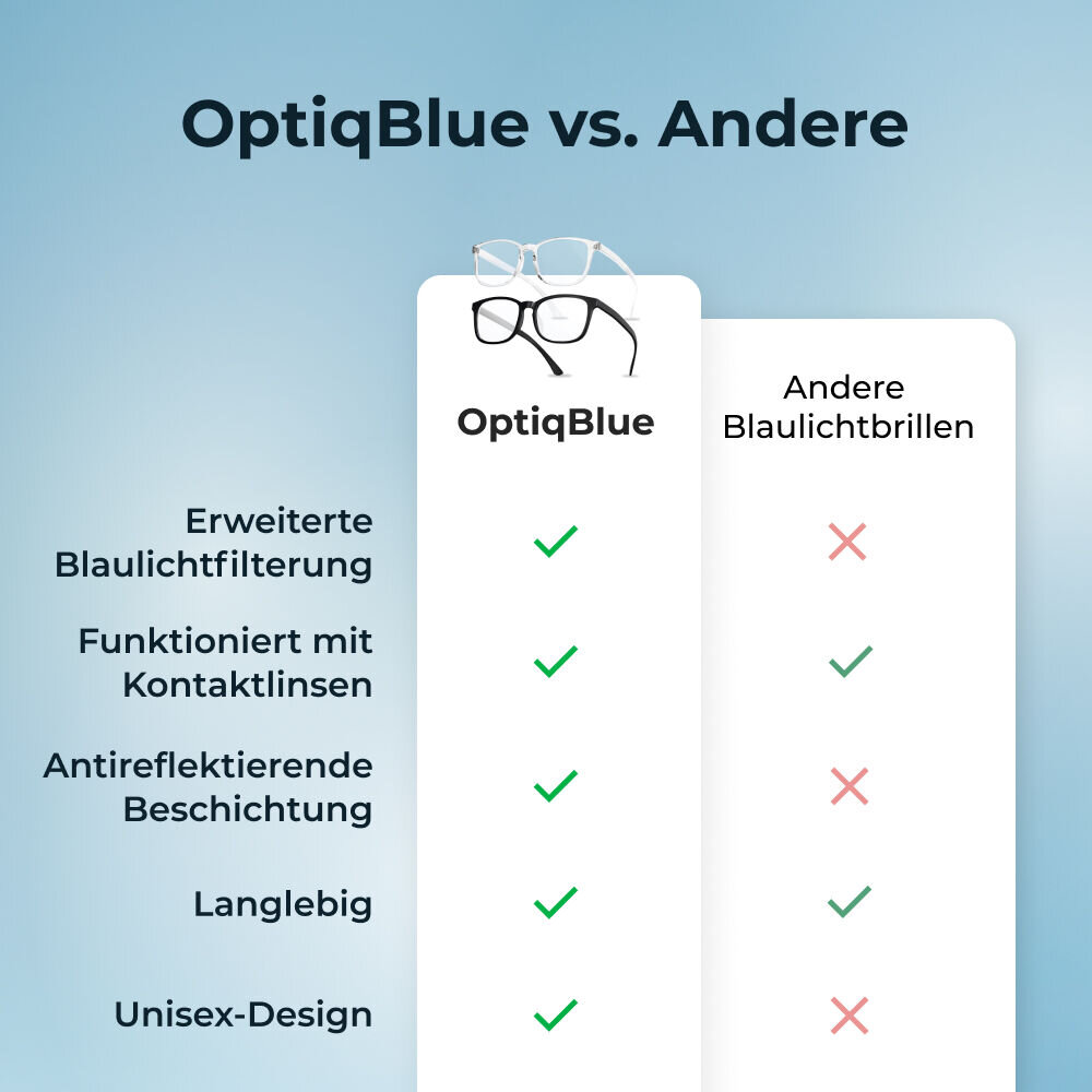 OptiqBlue image