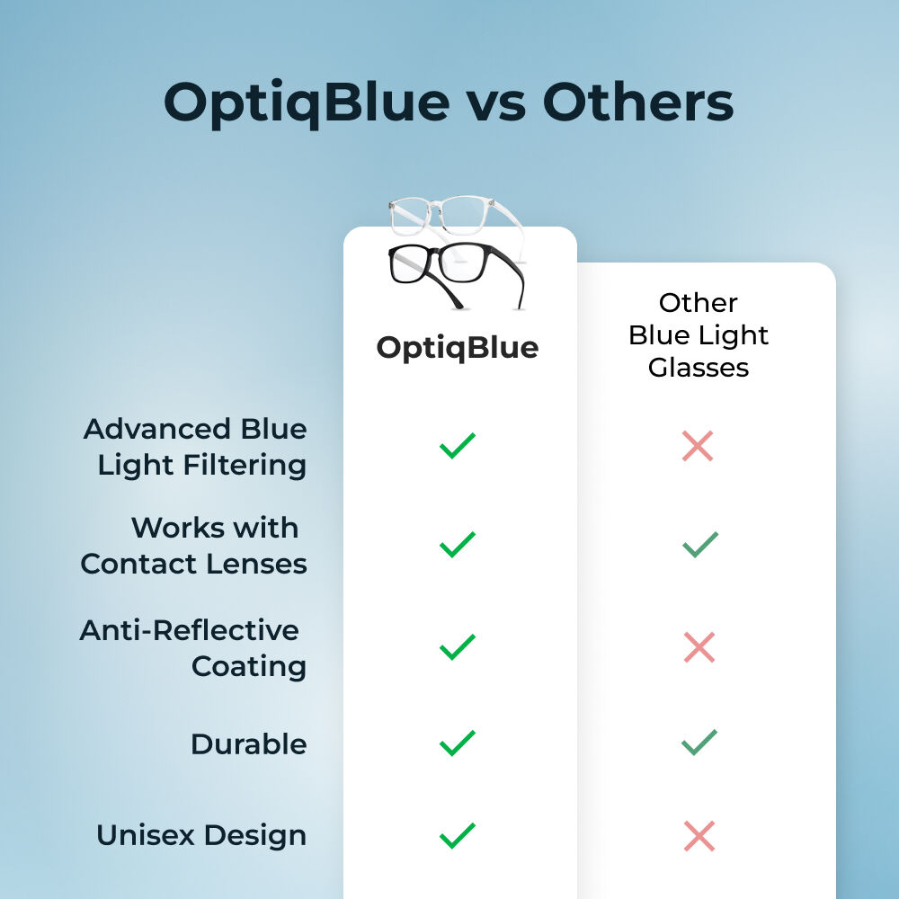 OptiqBlue image